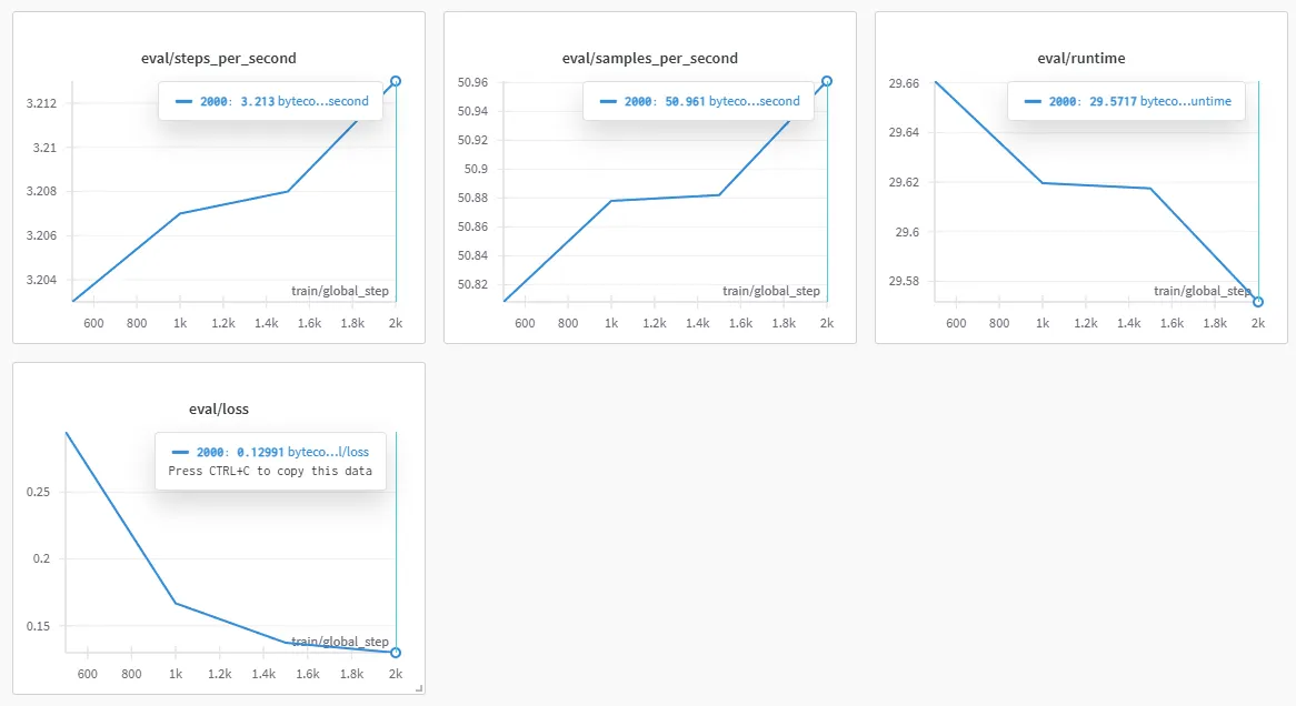Run 1's eval plots, this was eval on 10% of the data