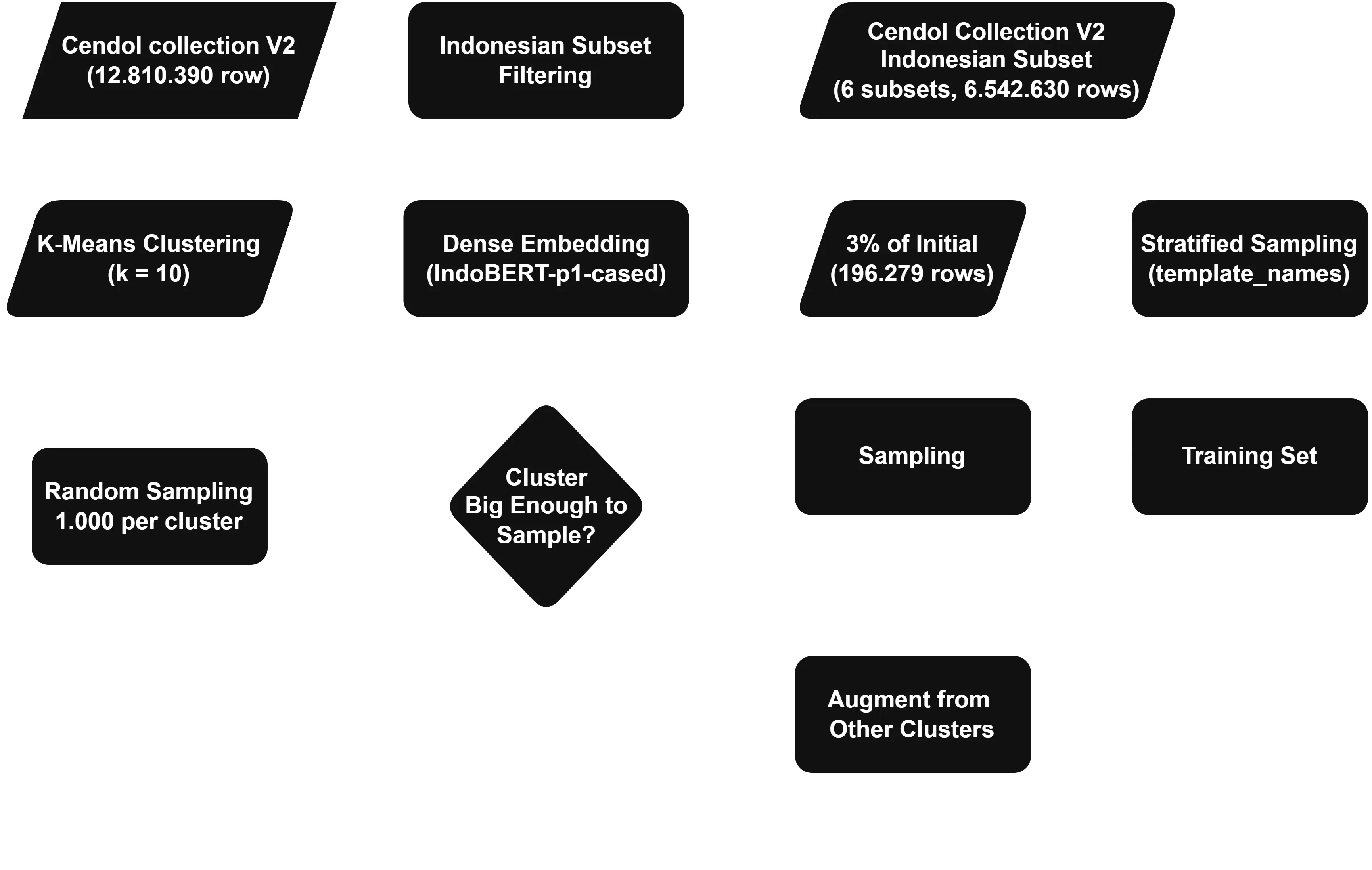 The sampling procedure we did.